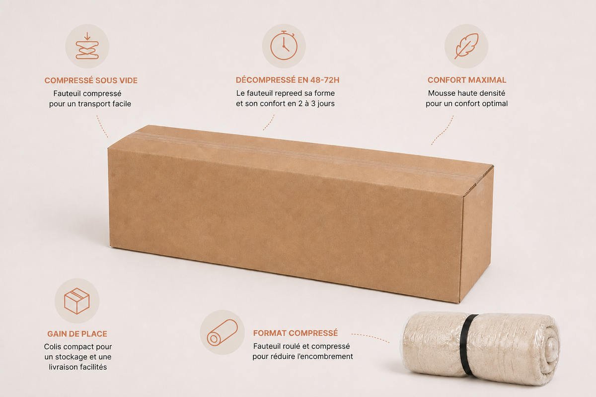 Compressed packaging Image